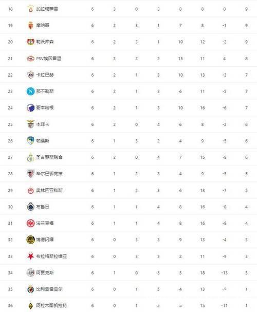 随着曼城2-1皇马，阿森纳3-0，欧冠最新积分榜：