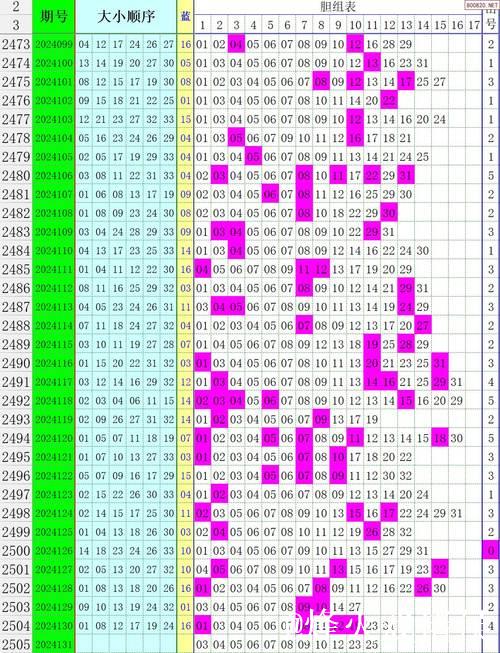 006期江宏大乐透预测奖号:前区龙头凤尾分析 006期江宏大乐透预测奖号:前区龙头凤尾分析